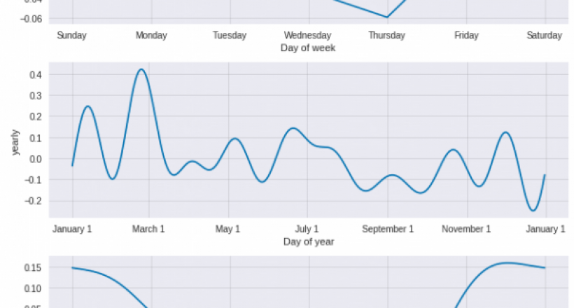 time-series1