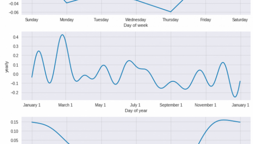 time-series1