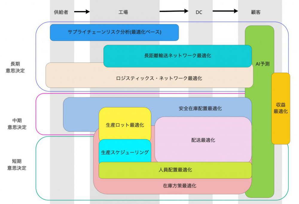 SCMOPT 全体像