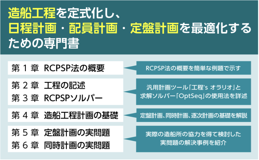RCPSP法による造船工程計画の実践2025 12 19 9.08.46